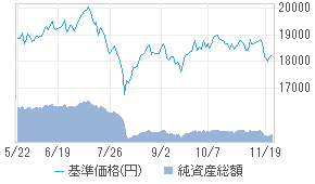 Smamベトナム株式ファンド 投資信託 日経会社情報digital 日経電子版