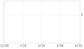 世界sdgsハイインカムf H有 毎月 投資信託 日経会社情報digital 日経電子版