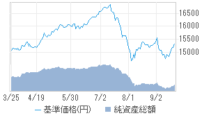 短期豪ドル債オープン 年2回決算型 79315125 投資信託 日経会社情報digital 日経電子版