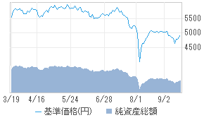 日本株厳選ファンド ブラジルレアルコース 投資信託 日経会社情報digital 日経電子版