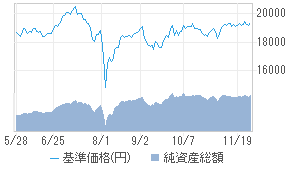 スパークス 厳選投資ファンド Dc 80311205 投資信託 日経会社情報digital 日経電子版