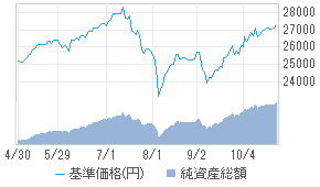 ファンド キャピタル 世界 株式