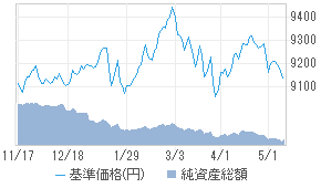 ひふみらいと 9c311213 投資信託 日経会社情報digital 日経電子版