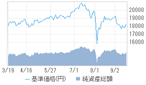 あおぞら 日本株式フォーカス戦略ファンド Ae 投資信託 日経会社情報digital 日経電子版