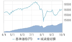 Jp4資産均等バランス Ak31117a 投資信託 日経会社情報digital 日経電子版