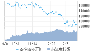 ゲーム アニメ 日本株式 Etf B 投資信託 日経会社情報digital 日経電子版